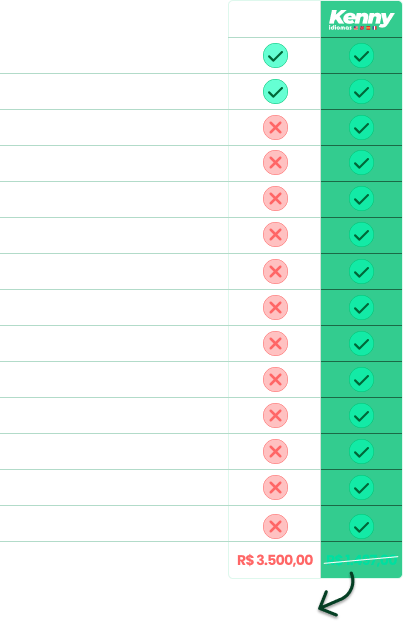 Nosso diferencial